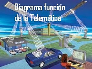 EL ENTORNO VIRTUAL: LA TELEMATICA DE LA INFORMACION